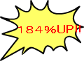 示談金・慰謝料・184%アップ