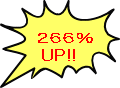 示談金・慰謝料・266%アップ