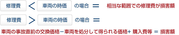 請求できないもの