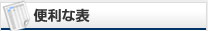 交通事故110番/便利な表